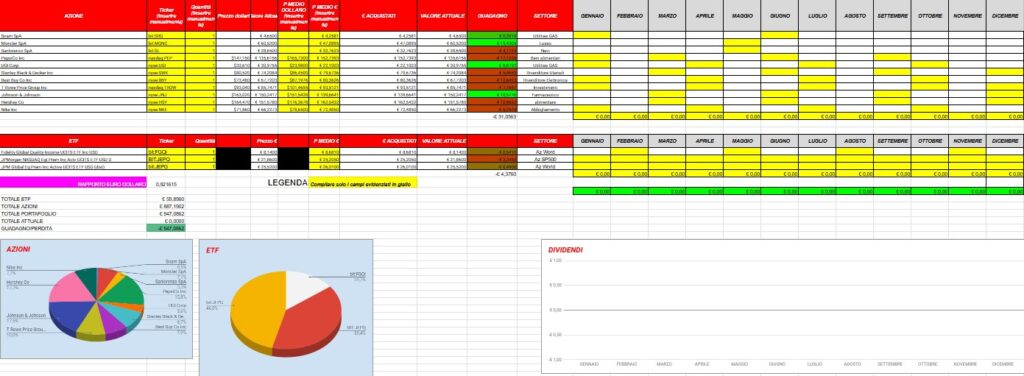 template tracking dividend